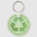 Pesquisar por recicl chaveiros Verde