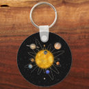Pesquisar por sistema solar chaveiros Planetas