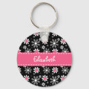 Pesquisar por pinças chaveiros Fofo