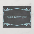 Pesquisar por chalkboard cartoes postais Moderno