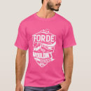 Pesquisar por forja roupas Coisa