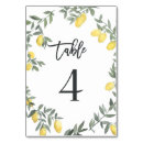 Pesquisar por número 4 cartoes de mesa Número da tabela