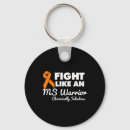 Pesquisar por mulheres fortes chaveiros Conhecimento