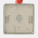 Pesquisar por sistema solar ornamentos Mapa