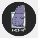 Pesquisar por equação adesivos Trocadilho