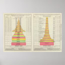 Pesquisar por fabricação pôsteres Estatístico