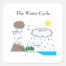 Pesquisar por etiquetas educacionais adesivos Aprendizagem