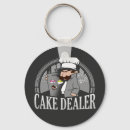 Pesquisar por padaria chaveiros Foodie