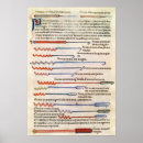 Pesquisar por medicina medieval pôsteres Francês
