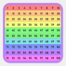 Pesquisar por números coloridos adesivos Arco íris