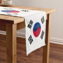 Pesquisar por bandeira coreia sul cozinha jantar Viagem