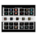 Pesquisar por partículas pôsteres Física