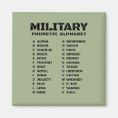 Pesquisar por rádios imas Militar