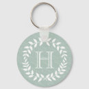 Pesquisar por green chaveiros Qualquer pessoa