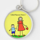 Pesquisar por loire chaveiros For her