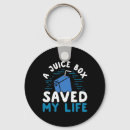 Pesquisar por salva vidas chaveiros Conhecimento