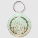 Pesquisar por escrita chaveiros Script