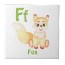 Pesquisar por personaliza azulejos For kids