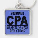Pesquisar por contabilidade chaveiros Cpa
