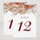 Pesquisar por números da mesa convites Rústico