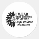 Pesquisar por memória adesivos Citação