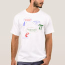 Pesquisar por racional camisetas Matemática
