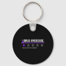 Pesquisar por medicamento chaveiros Droga