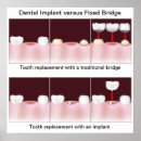 Pesquisar por odontologia pôsteres Cuidados dentários