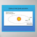 Pesquisar por diagrama da terra pôsteres Educação