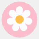 Pesquisar por groovy adesivos Dois ranhuras