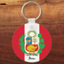 Pesquisar por bandeira peru chaveiros Viagem