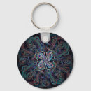 Pesquisar por penas acessorios Gráfico