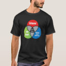 Pesquisar por diagrama venn camisetas Não