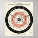 Pesquisar por terra plana pôsteres Mundo