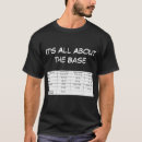Pesquisar por abg camisetas Respiratório
