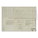 Pesquisar por desenho técnico cartoes postais Técnica