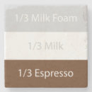 Pesquisar por cappuccino porta copos Cafeína