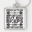 Pesquisar por biceps chaveiros Exercício