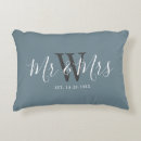 Pesquisar por newlywed Monograma
