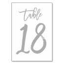 Pesquisar por table number Tipografia
