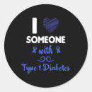 Pesquisar por mellitus adesivos Diabetes