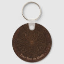 Pesquisar por chocolates chaveiros Qualquer pessoa