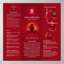 Pesquisar por chakras pôsteres Cicatrização de chakra
