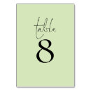 Pesquisar por verde limão cartoes de mesa Moderno