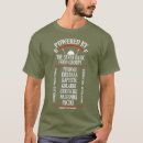 Pesquisar por polonesas camisetas Bandeira