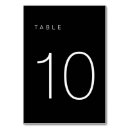 Pesquisar por número 10 cartoes de mesa Minimalista