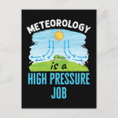 Pesquisar por pressão cartoes postais Meteorologia