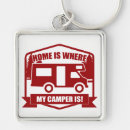 Pesquisar por home chaveiros Camper