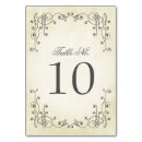 Pesquisar por pergaminho cartoes de mesa Antiguidade