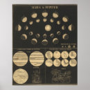 Pesquisar por jupiter pôsteres Ilustração